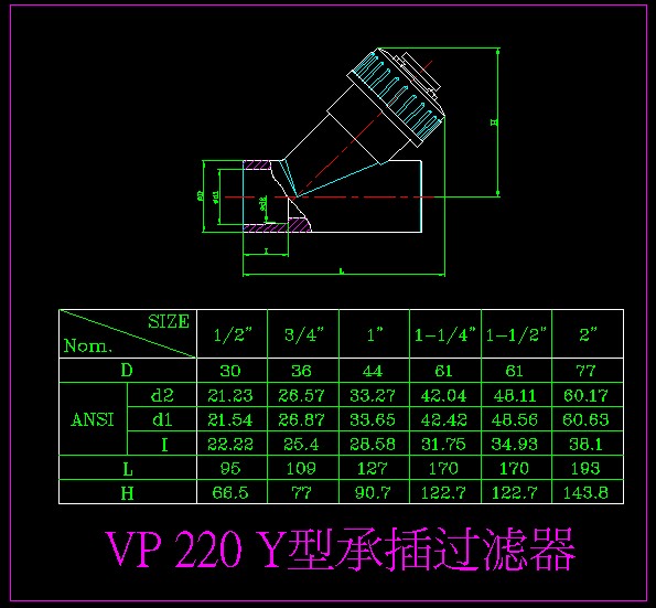 VP 220 T͹Ԥ