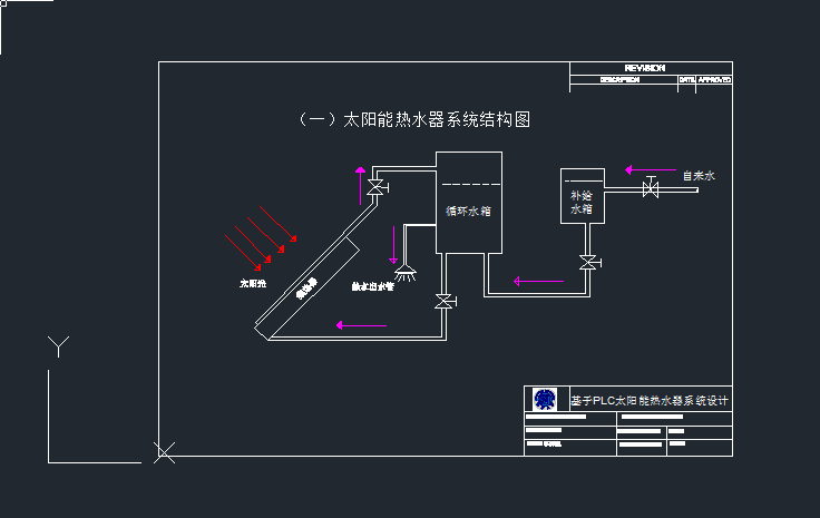 plc̫ˮṹcadͼֽԤ